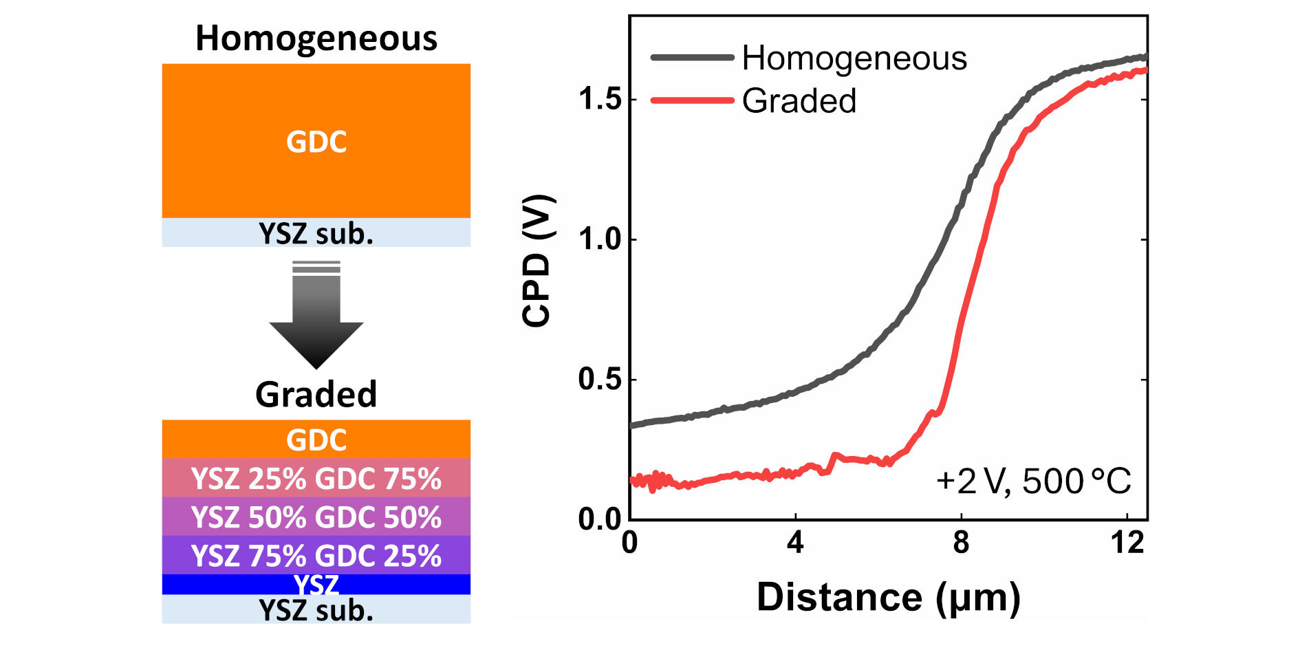 Park et al. Journal of Materials Chemistry A TOC graphic.